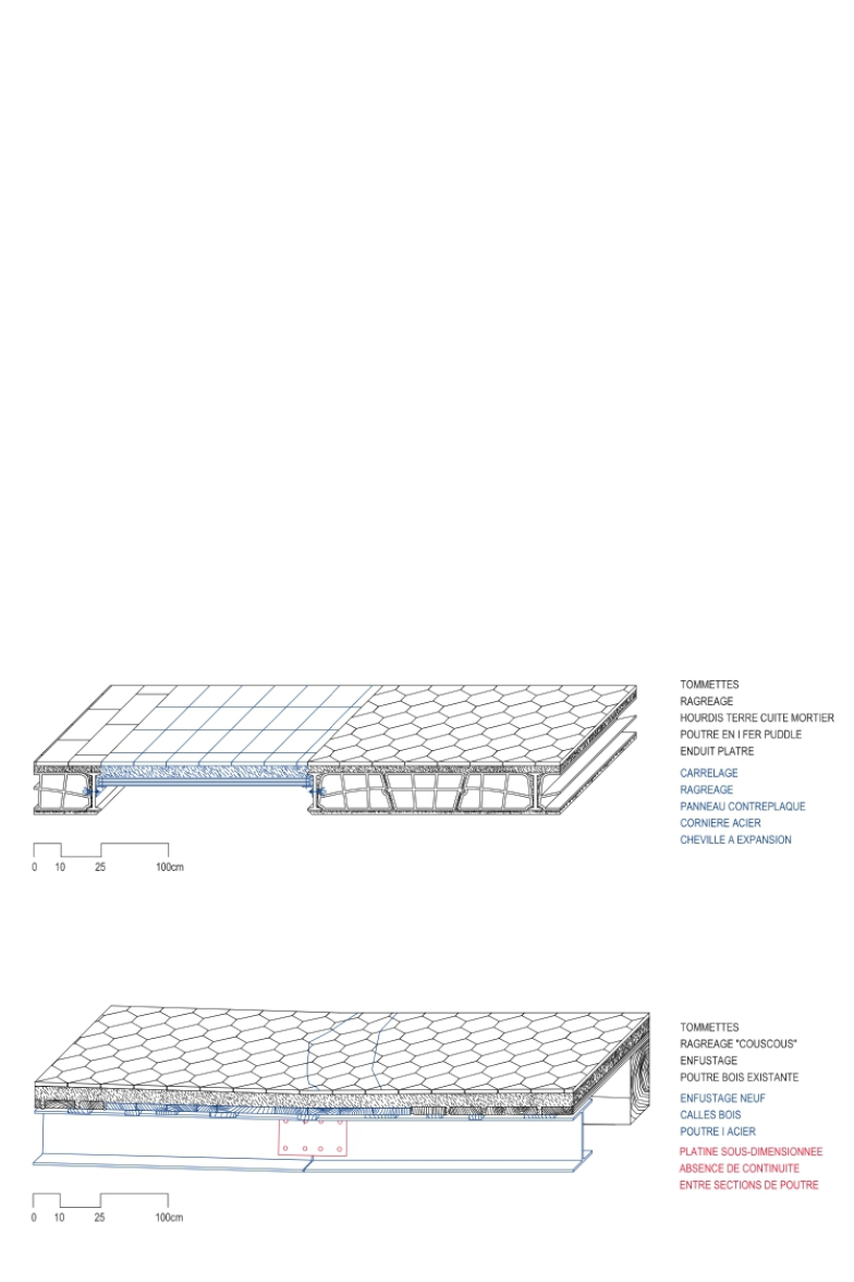 Projet